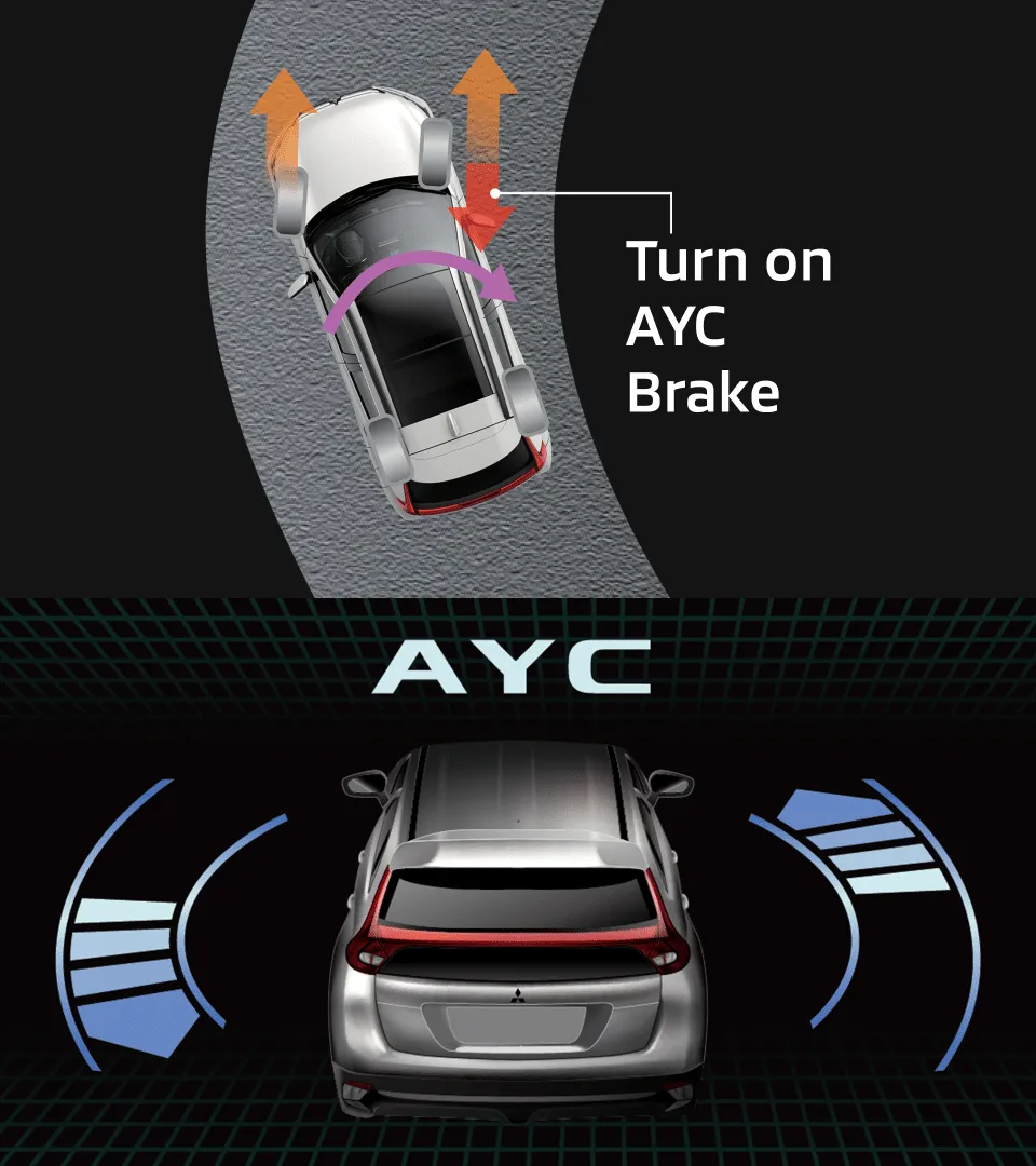 Mitsubishi Eclipse Cross Safery feature